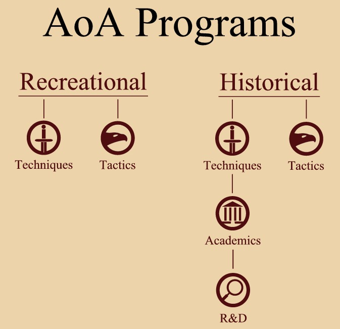 AoA Diagram of Classes